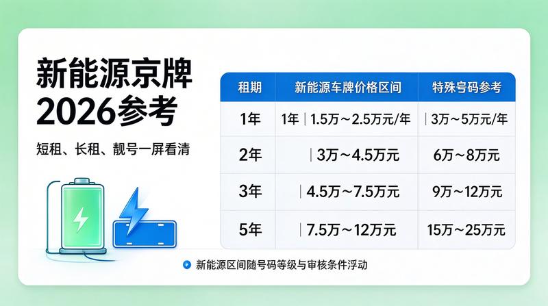 新能源车牌样张